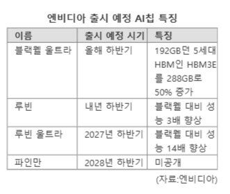 파이낸셜뉴스