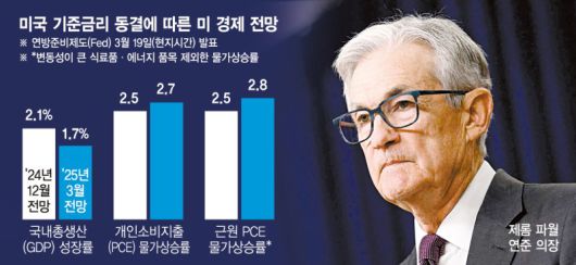 파이낸셜뉴스
