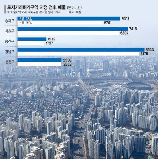 파이낸셜뉴스