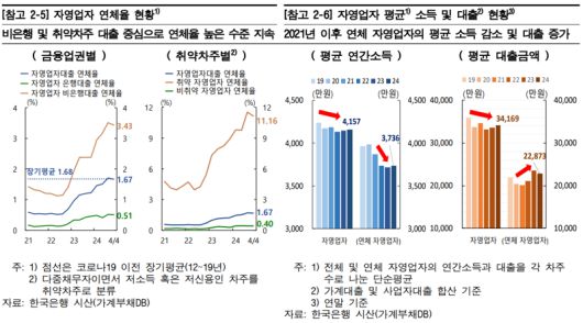 파이낸셜뉴스
