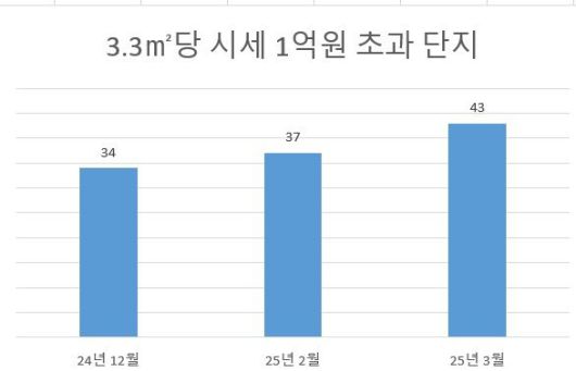 파이낸셜뉴스