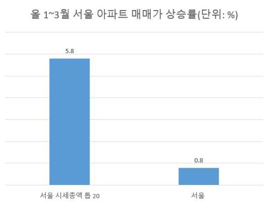 파이낸셜뉴스