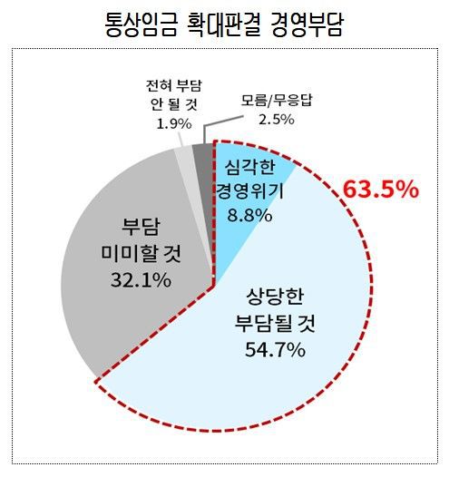 파이낸셜뉴스