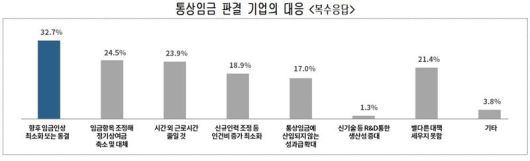 파이낸셜뉴스