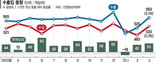 파이낸셜뉴스