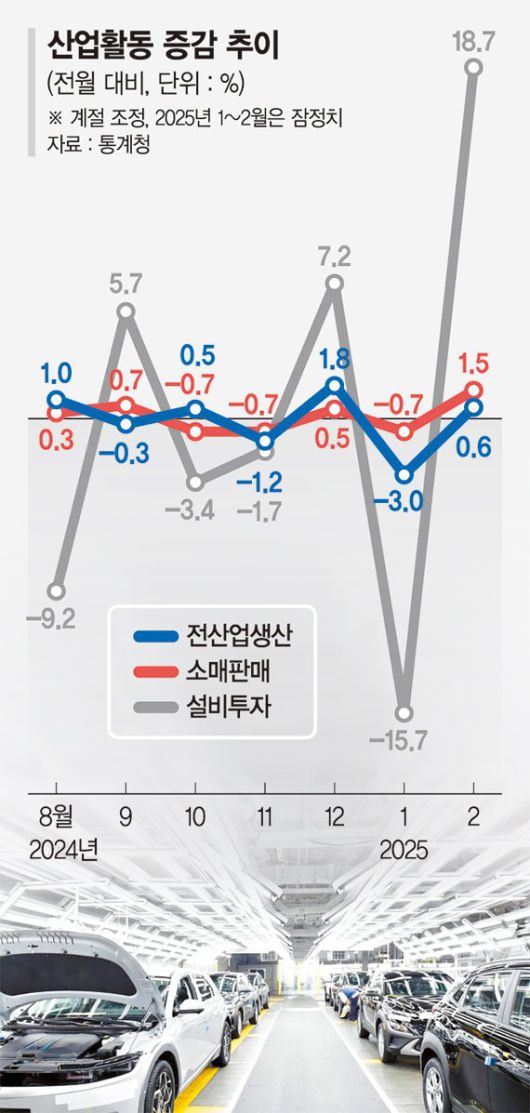파이낸셜뉴스