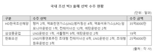 파이낸셜뉴스