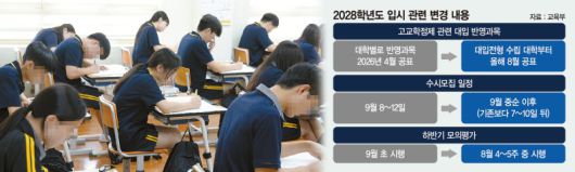 파이낸셜뉴스