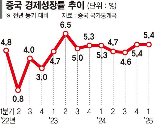 파이낸셜뉴스
