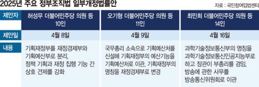 파이낸셜뉴스