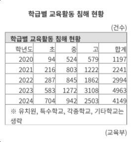 파이낸셜뉴스
