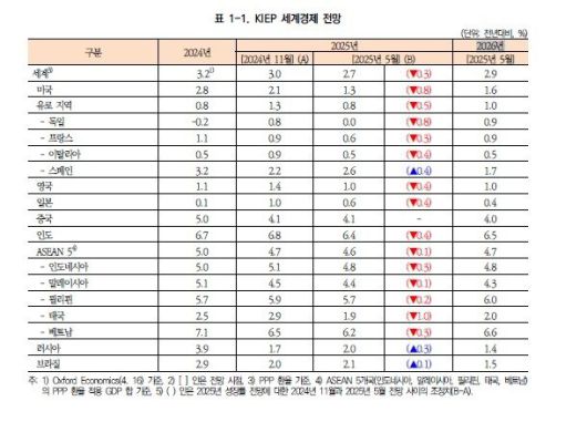 파이낸셜뉴스