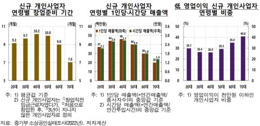 파이낸셜뉴스