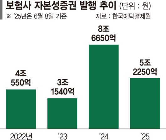 파이낸셜뉴스