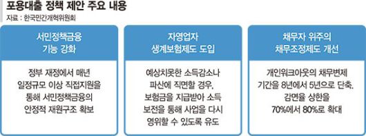 파이낸셜뉴스