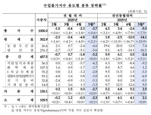 파이낸셜뉴스
