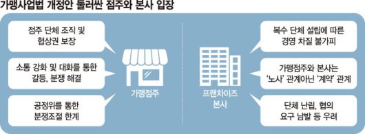 파이낸셜뉴스