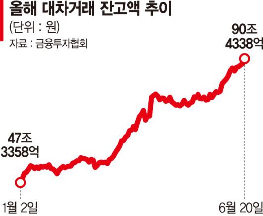 파이낸셜뉴스
