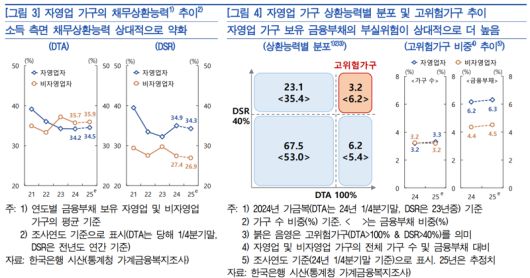 파이낸셜뉴스