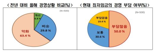 파이낸셜뉴스