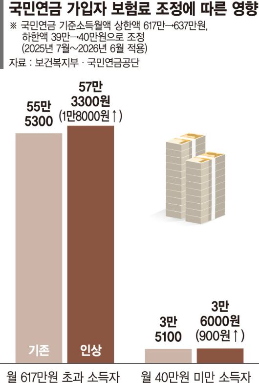 파이낸셜뉴스