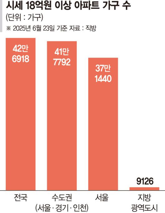 파이낸셜뉴스