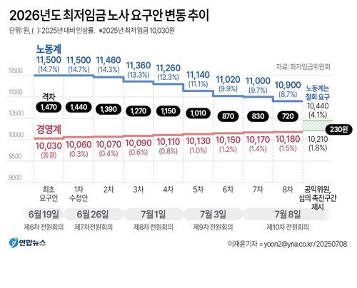 파이낸셜뉴스
