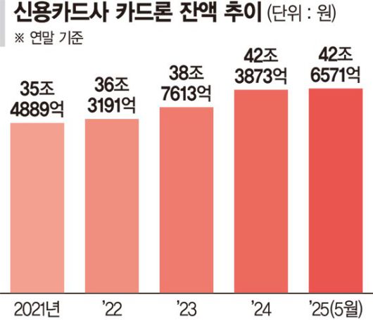 파이낸셜뉴스