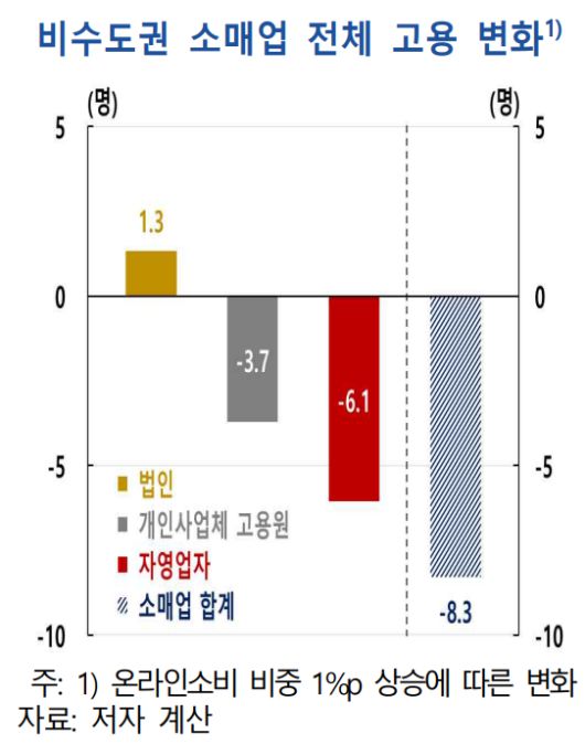 파이낸셜뉴스