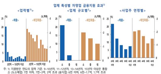 파이낸셜뉴스