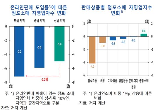 파이낸셜뉴스