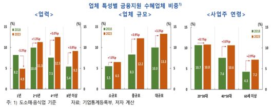 파이낸셜뉴스