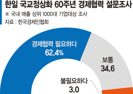 파이낸셜뉴스