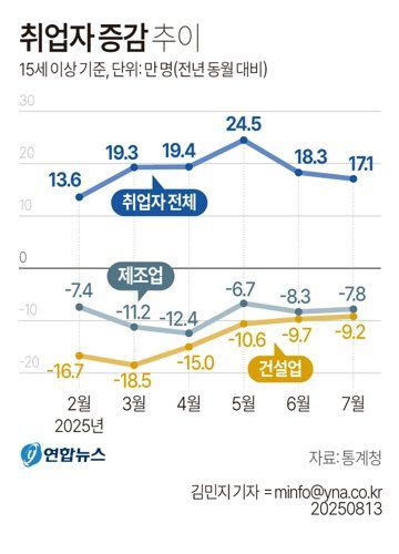 파이낸셜뉴스