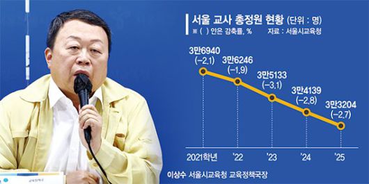 파이낸셜뉴스