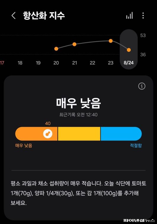 파이낸셜뉴스