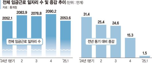 파이낸셜뉴스