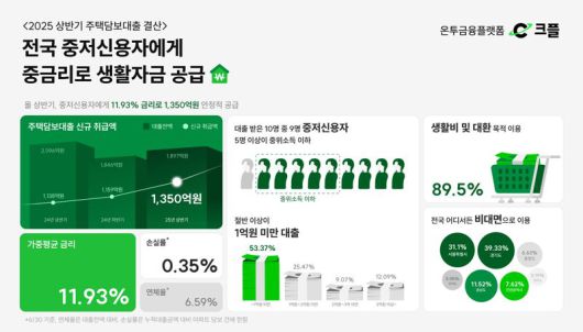 파이낸셜뉴스