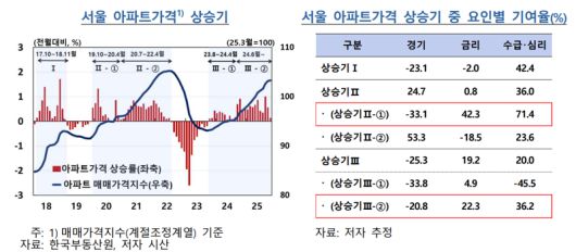 파이낸셜뉴스