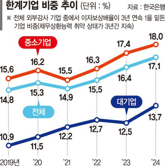 파이낸셜뉴스