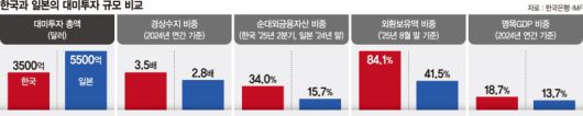 파이낸셜뉴스