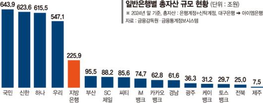 파이낸셜뉴스