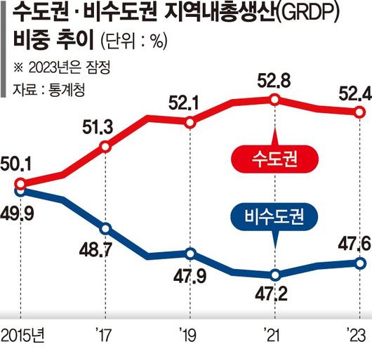 파이낸셜뉴스