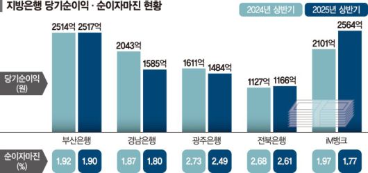 파이낸셜뉴스