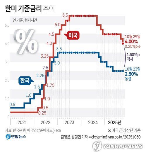 파이낸셜뉴스