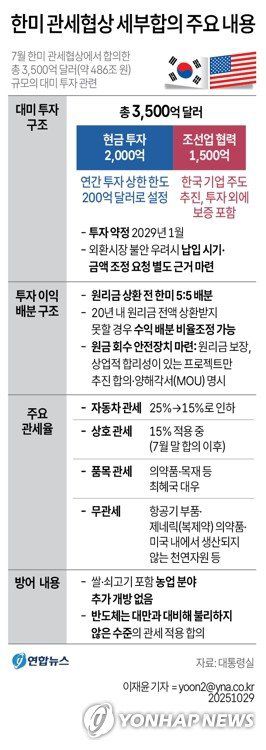 파이낸셜뉴스