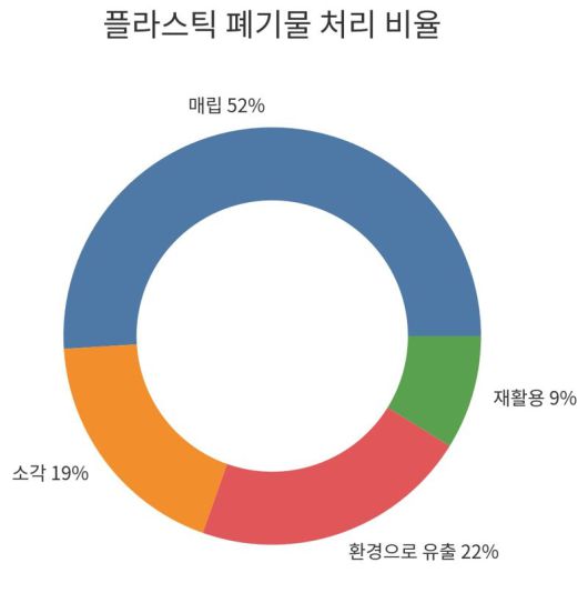 파이낸셜뉴스