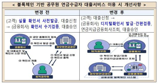 파이낸셜뉴스