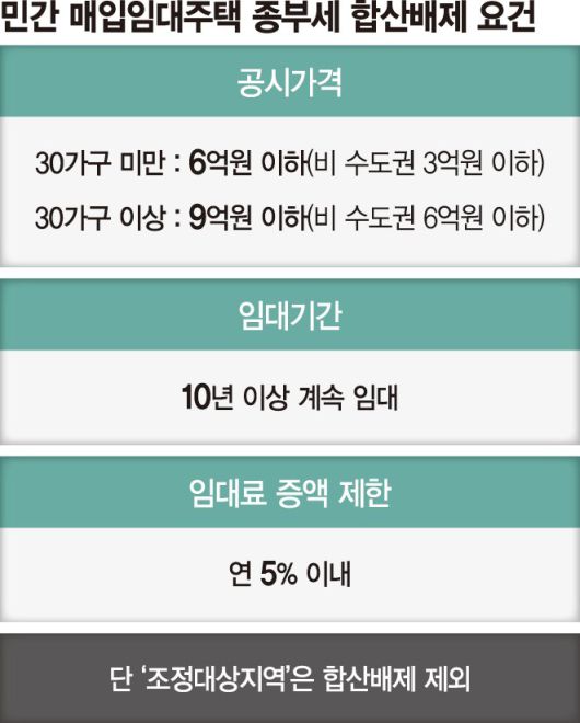 파이낸셜뉴스