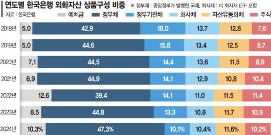 파이낸셜뉴스